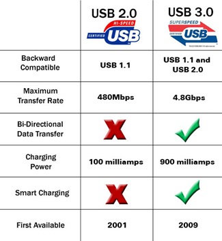 USB-2.0-vs-USB-3.0
