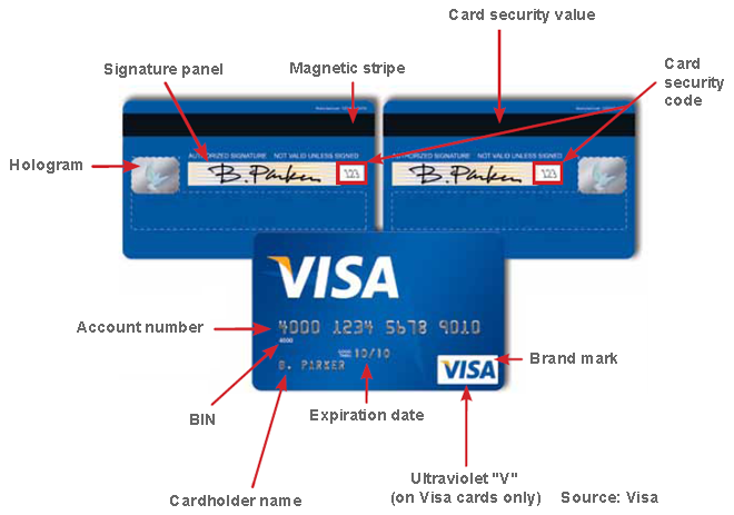 credit-card-detail