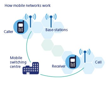 mobile-networks